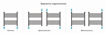 Полотенцесушитель водяной Сунержа Флюид+ 60 x 60 см, 00-0222-6060, хром - фото 114342