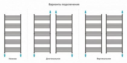 Полотенцесушитель водяной Сунержа Богема+ 190 x 80 см, 00-0220-1980, хром - фото 114478