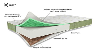 Матрас 200х080 LUSI NEW - фото 129508