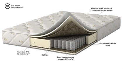 Матрас 200×120 Balance Lux - фото 129512