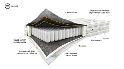 Матрас 200*160 GRACIA - фото 129524