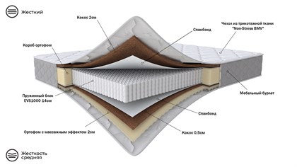 Матрас 200*160 Relax Lux Duo 2/3 - фото 129557