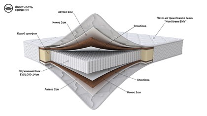 Матрас 200*80 Relax Latex 2 - фото 129565