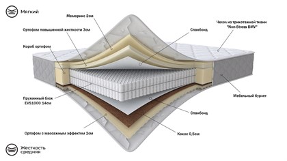 Матрас 200*140 Relax Lux Duo 1/2 - фото 129568