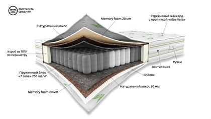 Матрас 200*080 NICE - фото 129571