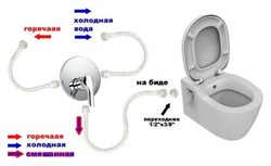 Унитаз подвесной VitrA S50 5318B003 52 см с бидеткой - фото 58656