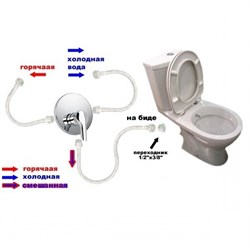 Унитаз-компакт Vitra Grand 9763B003-1206 с функцией биде - фото 58862