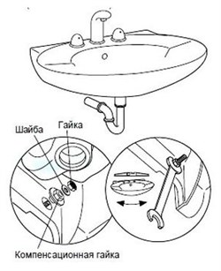 Раковина Jacob Delafon Patio E1998G - фото 61701