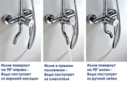 Душевая стойка Wasserkraft A14401 - фото 63755