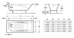 Чугунная ванна Roca Malibu 170х75 см - фото 65400