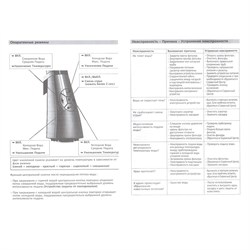 Paini Hybrid HKCR557BYIK - фото 69444